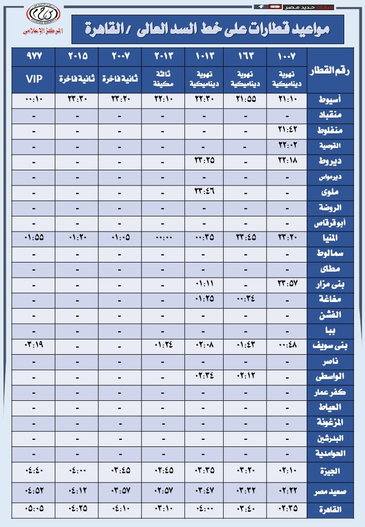 قطارات خط السد العالى
