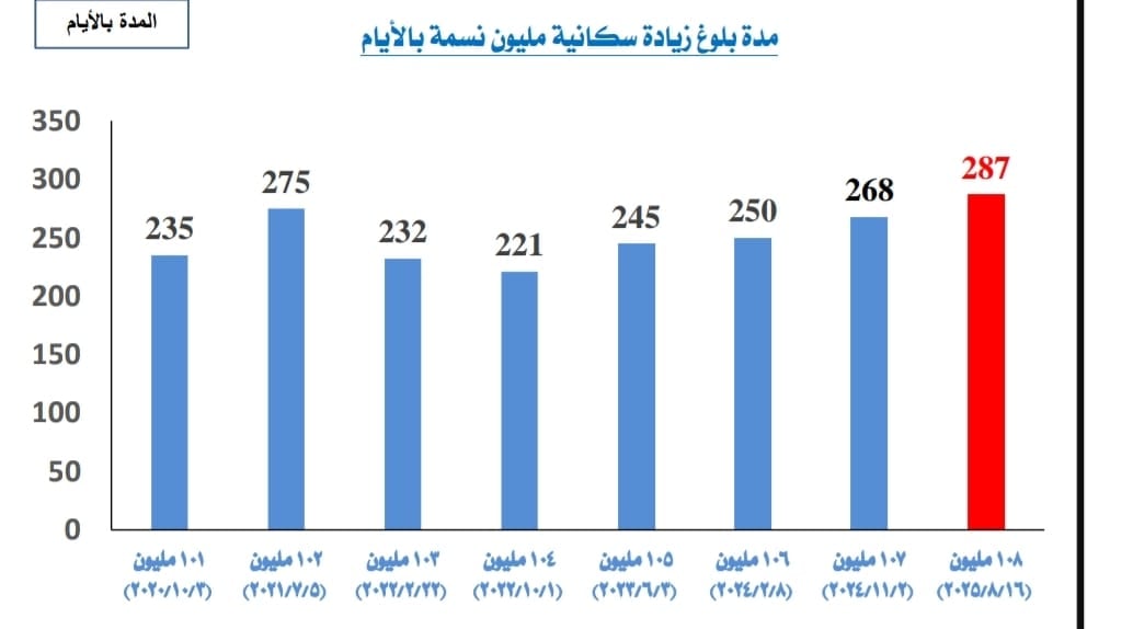الاحصاء
