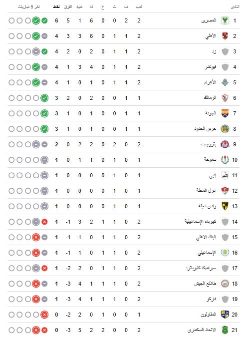 جدول ترتيب الدوري المصري
