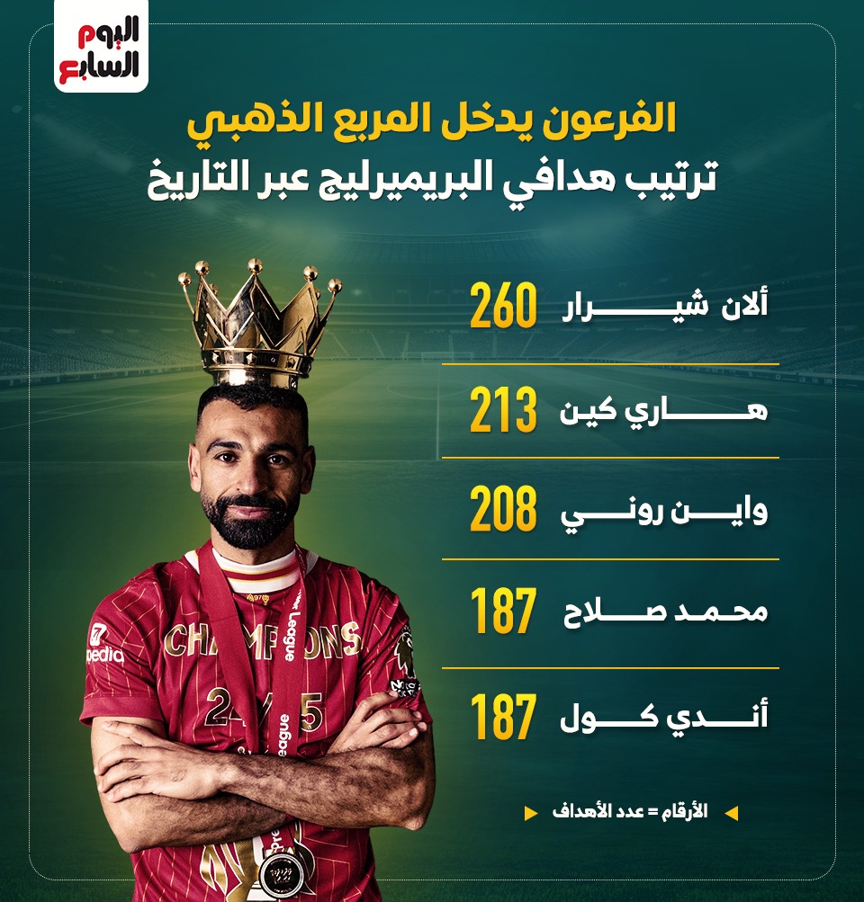 ترتيب هدافي الدوري الإنجليزي