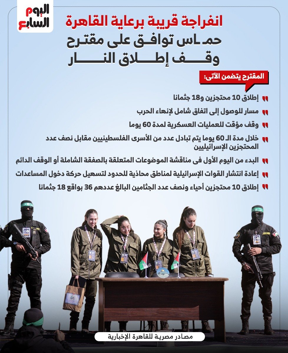 انفراجه قريبة في غزة برعاية القاهرة