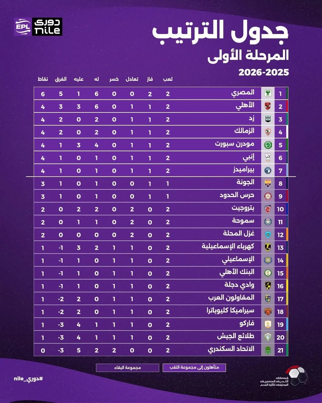 جدول ترتيب الدوري جدول ترتيب الدوري