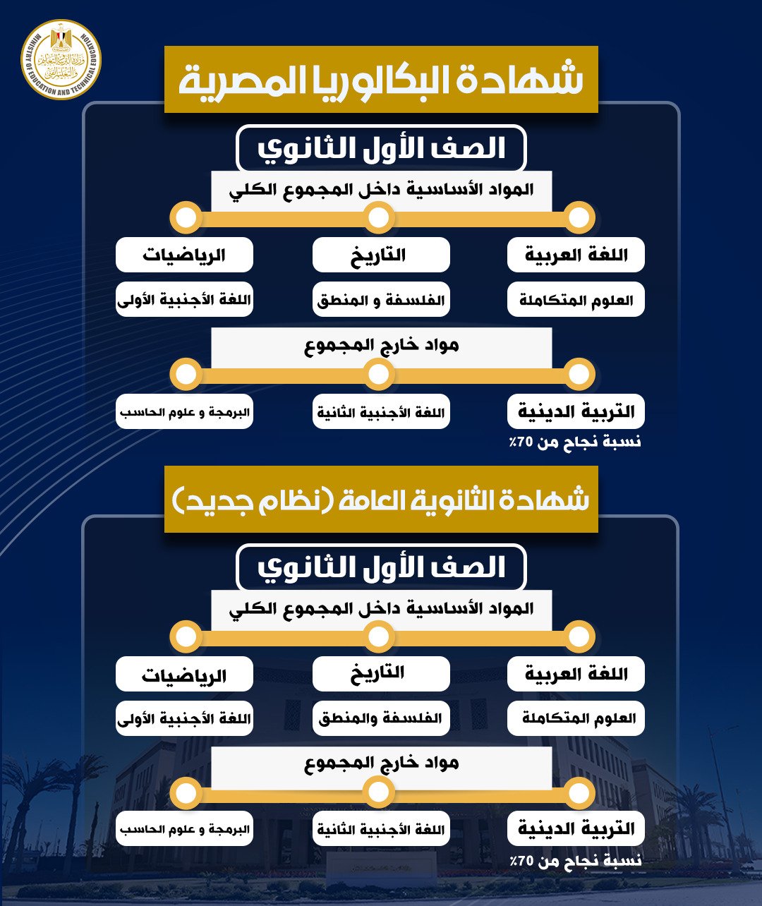 شهادة البكالوريا المصرية
