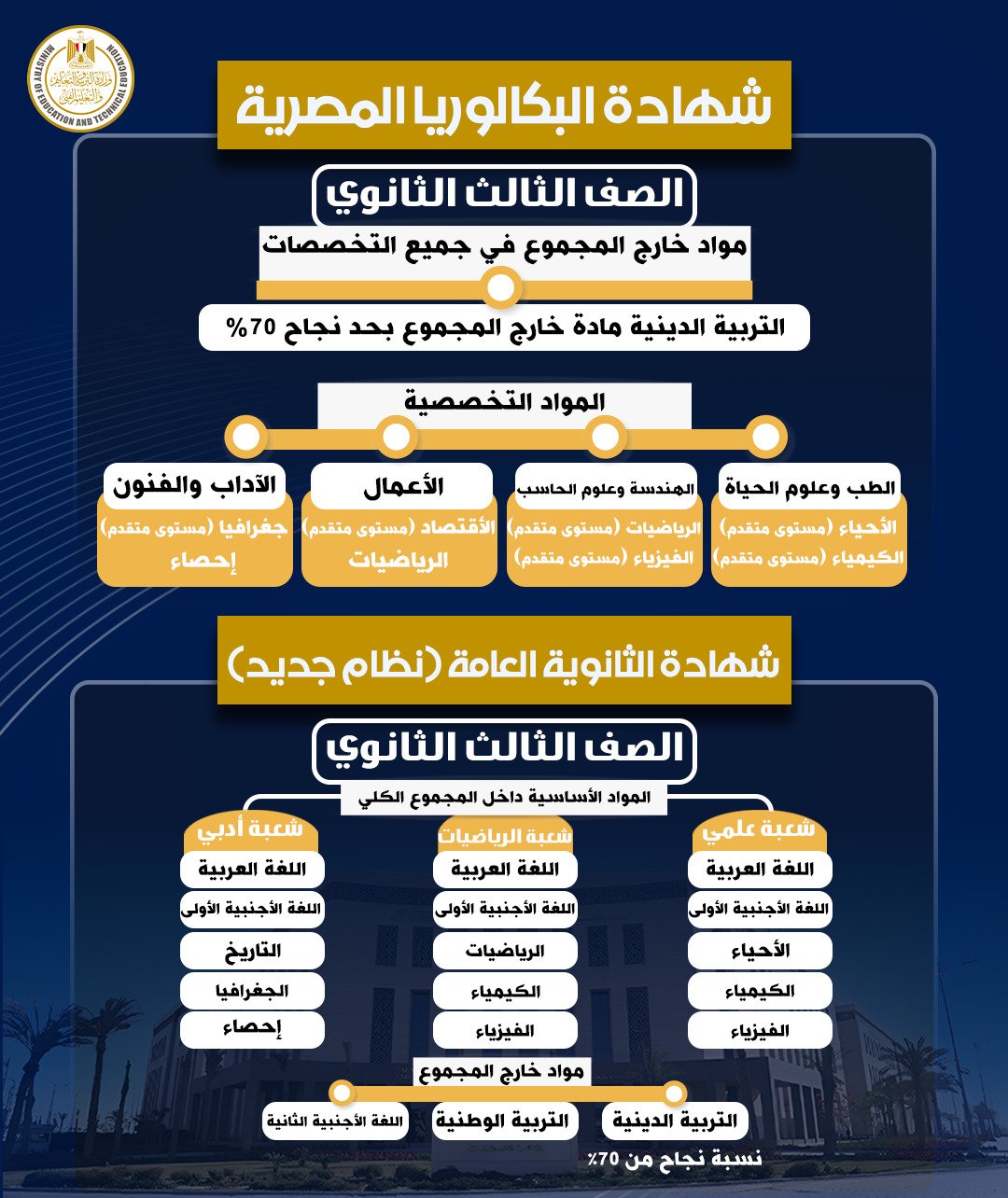 الصف الثالث الثانوى