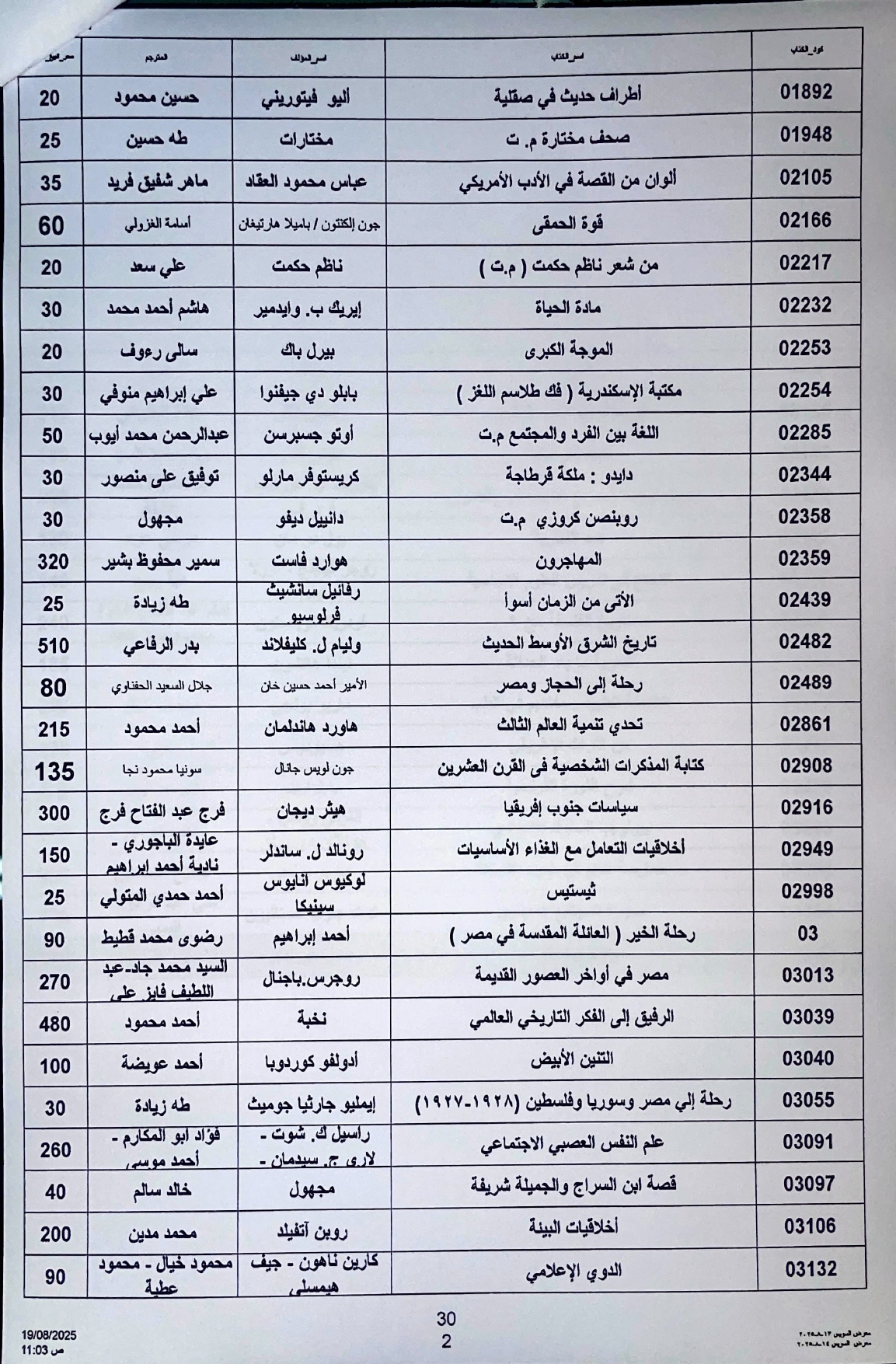 جانب من إصدارات المركز القومي للترجمة جانب من إصدارات المركز القومي للترجمة