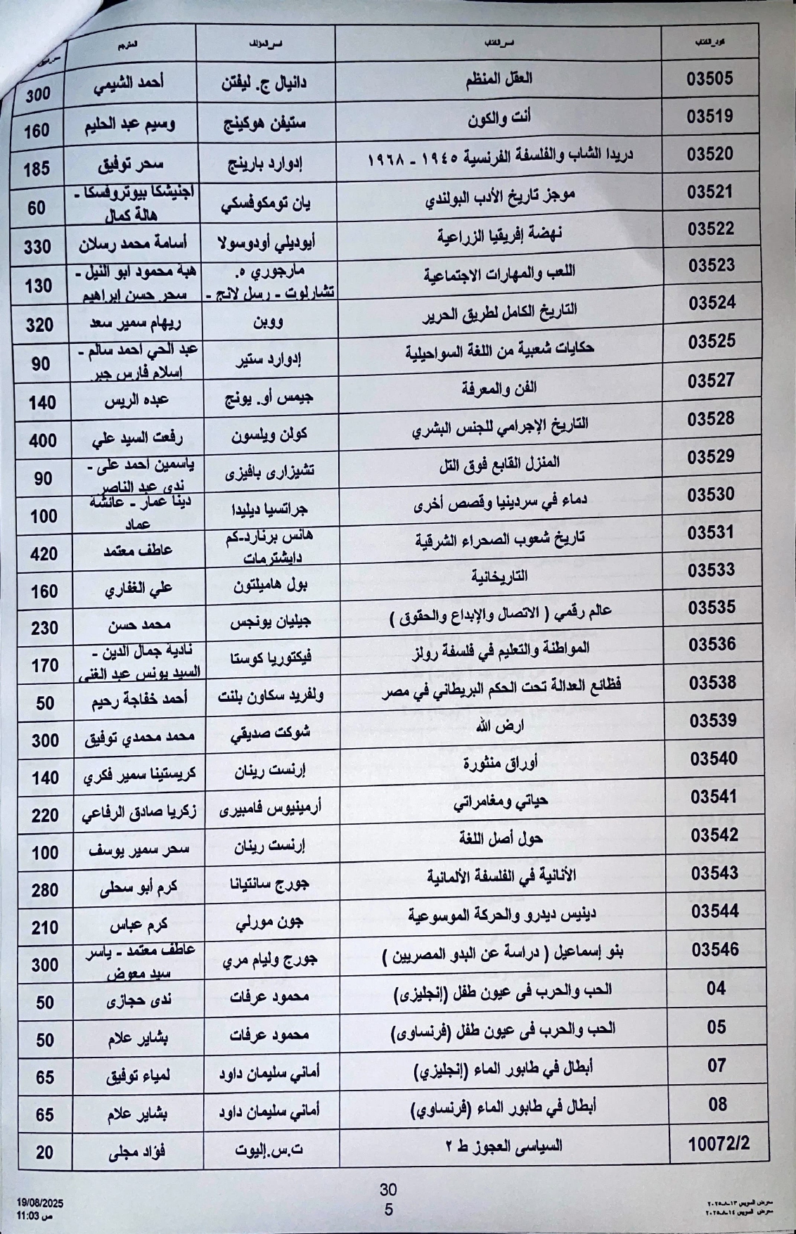 إصدارات المركز القومي للترجمة إصدارات المركز القومي للترجمة