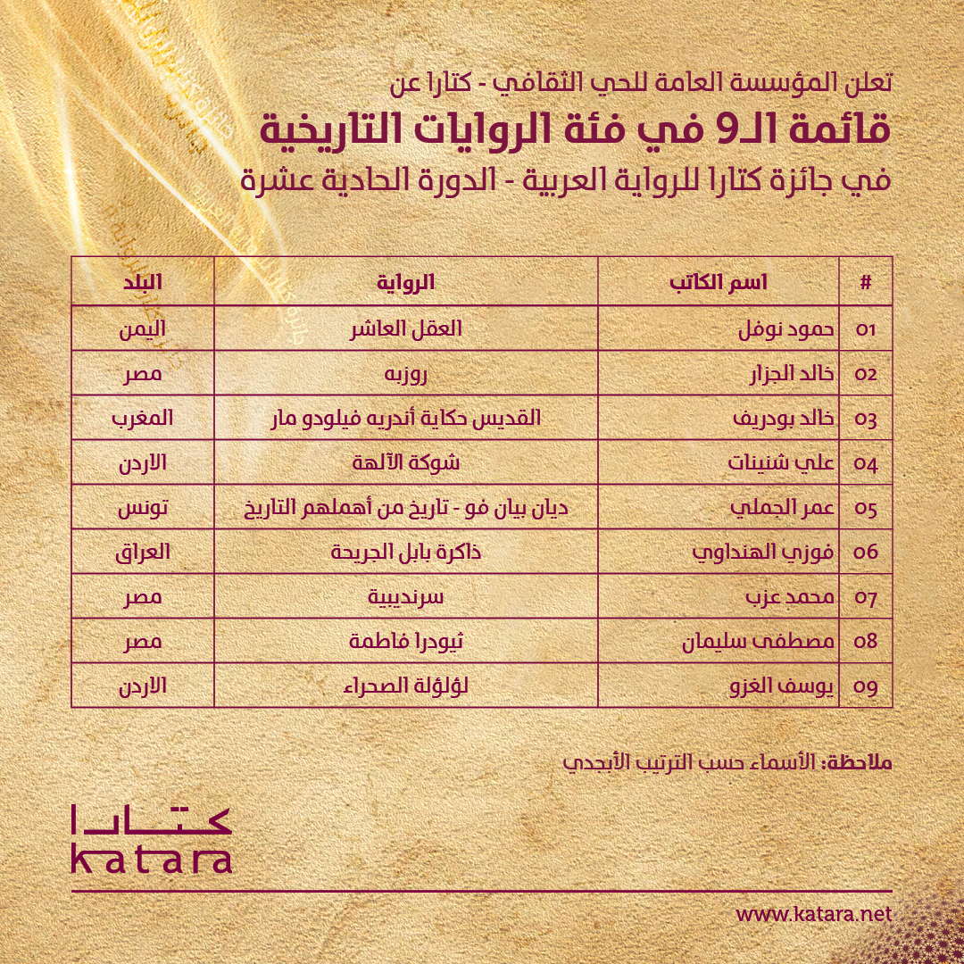 الروايات التاريخية الروايات التاريخية