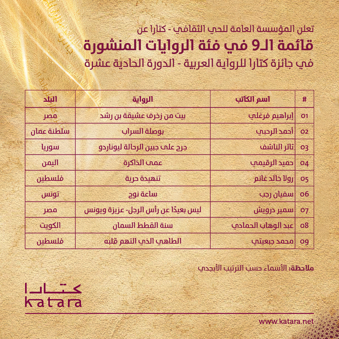 الروايات المنشورة الروايات المنشورة