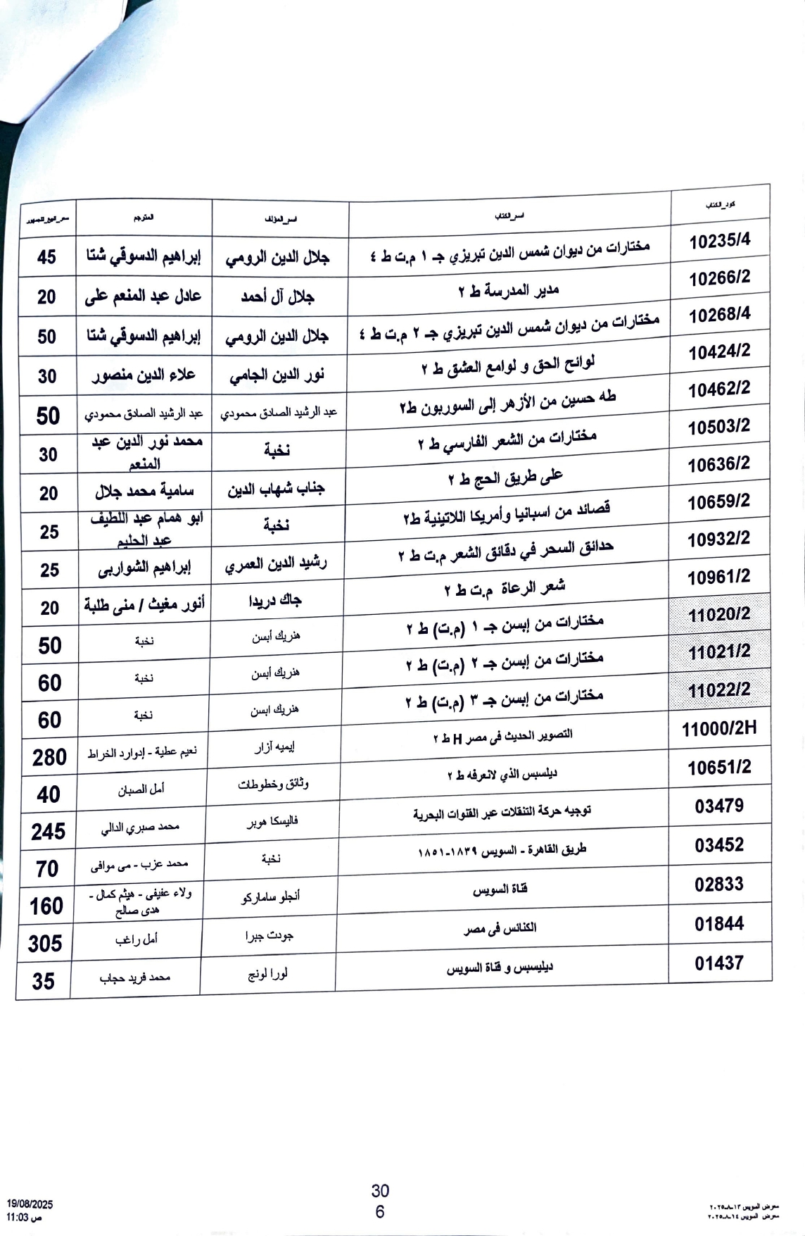 إصدارات القومي للترجمة المشاركة في معرض السويس إصدارات القومي للترجمة المشاركة في معرض السويس