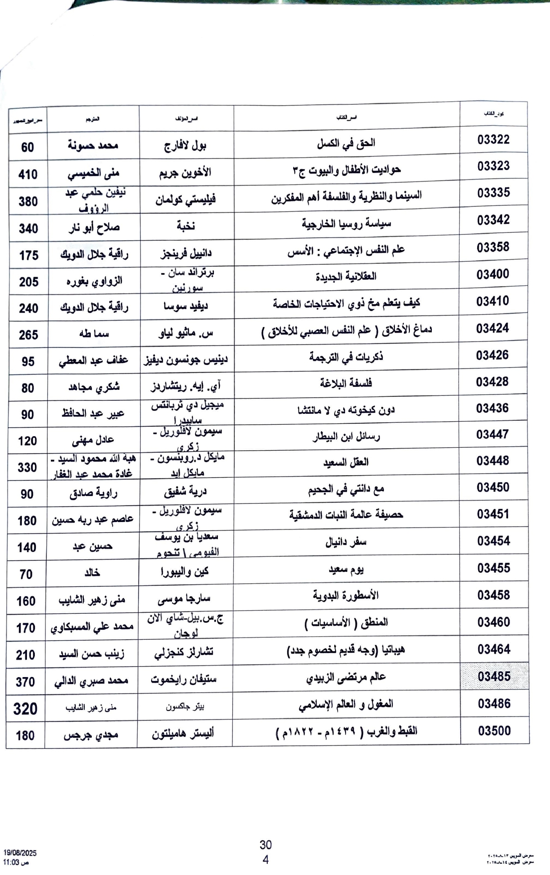 إصدارات المركز القومي للترجمة المشاركة بالمعرض إصدارات المركز القومي للترجمة المشاركة بالمعرض