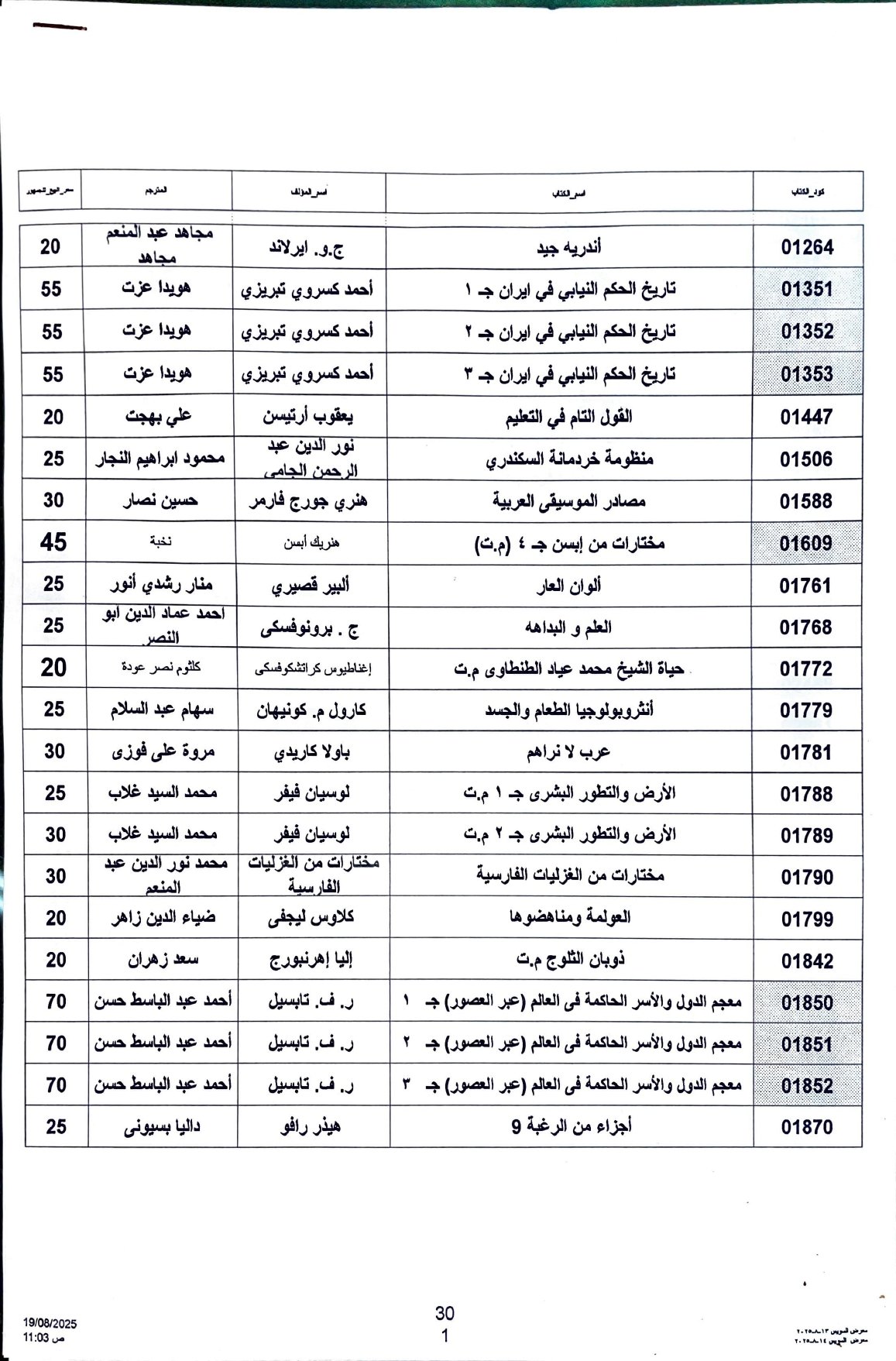 إصدارات المركز القومي للترجمة بمعرض السويس إصدارات المركز القومي للترجمة بمعرض السويس