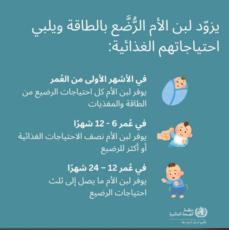 الرضاعة الطبيعية تحمى الطفل من السمنة والسكر