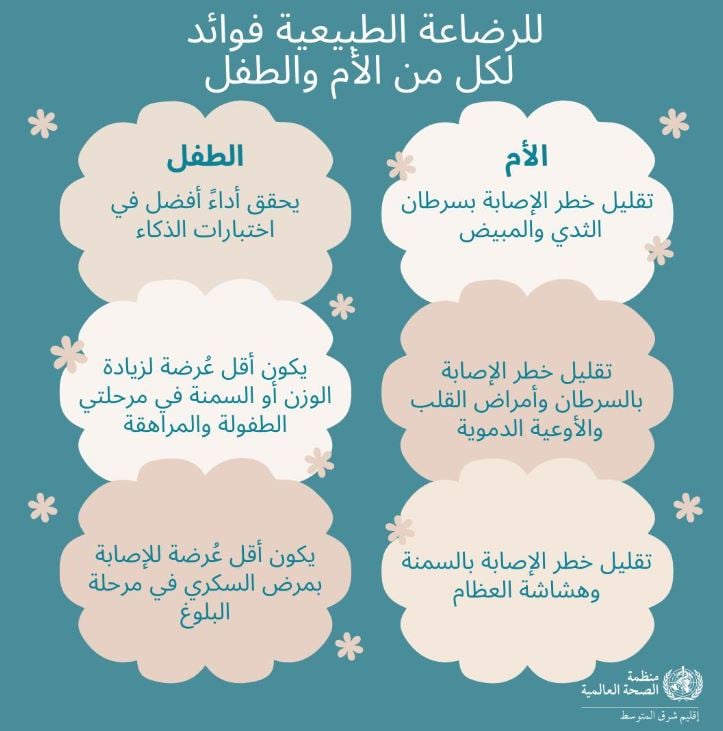 فوائد الرضاعة الطبيعية