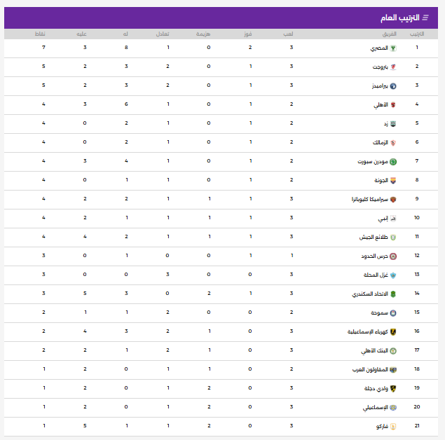 ترتيب الدورى
