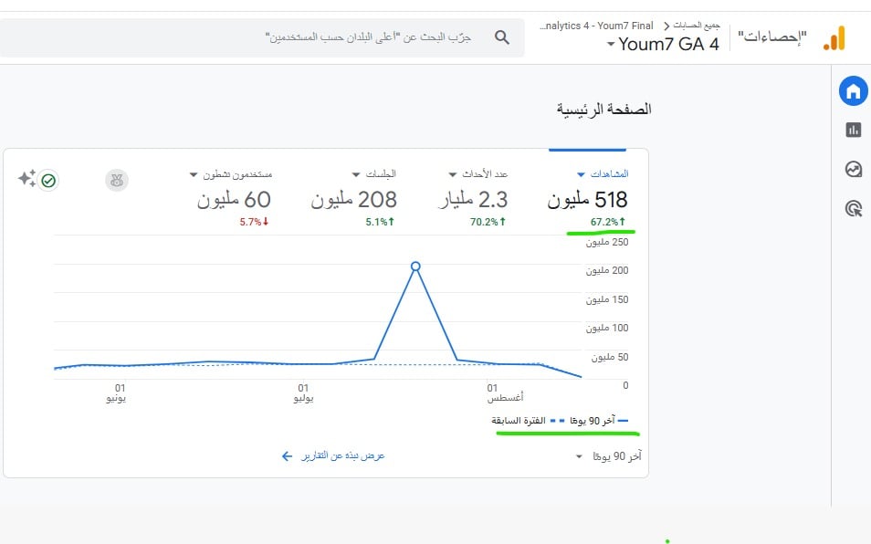 اليوم السابع (3)