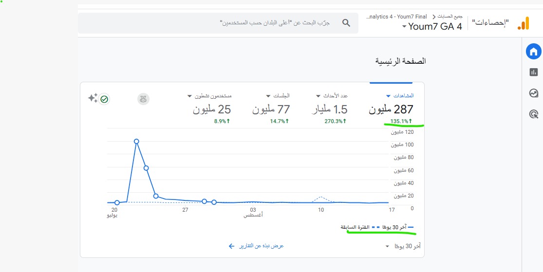 اليوم السابع (2)