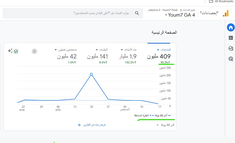 اليوم السابع (1)
