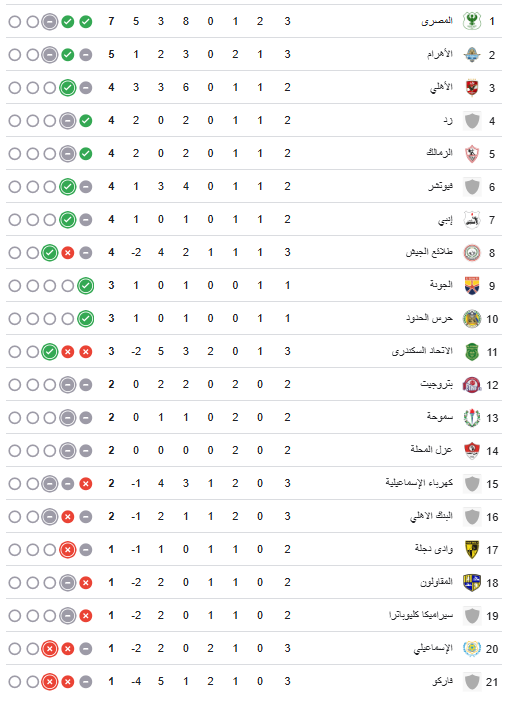 ترتيب جدول الدوري المصري