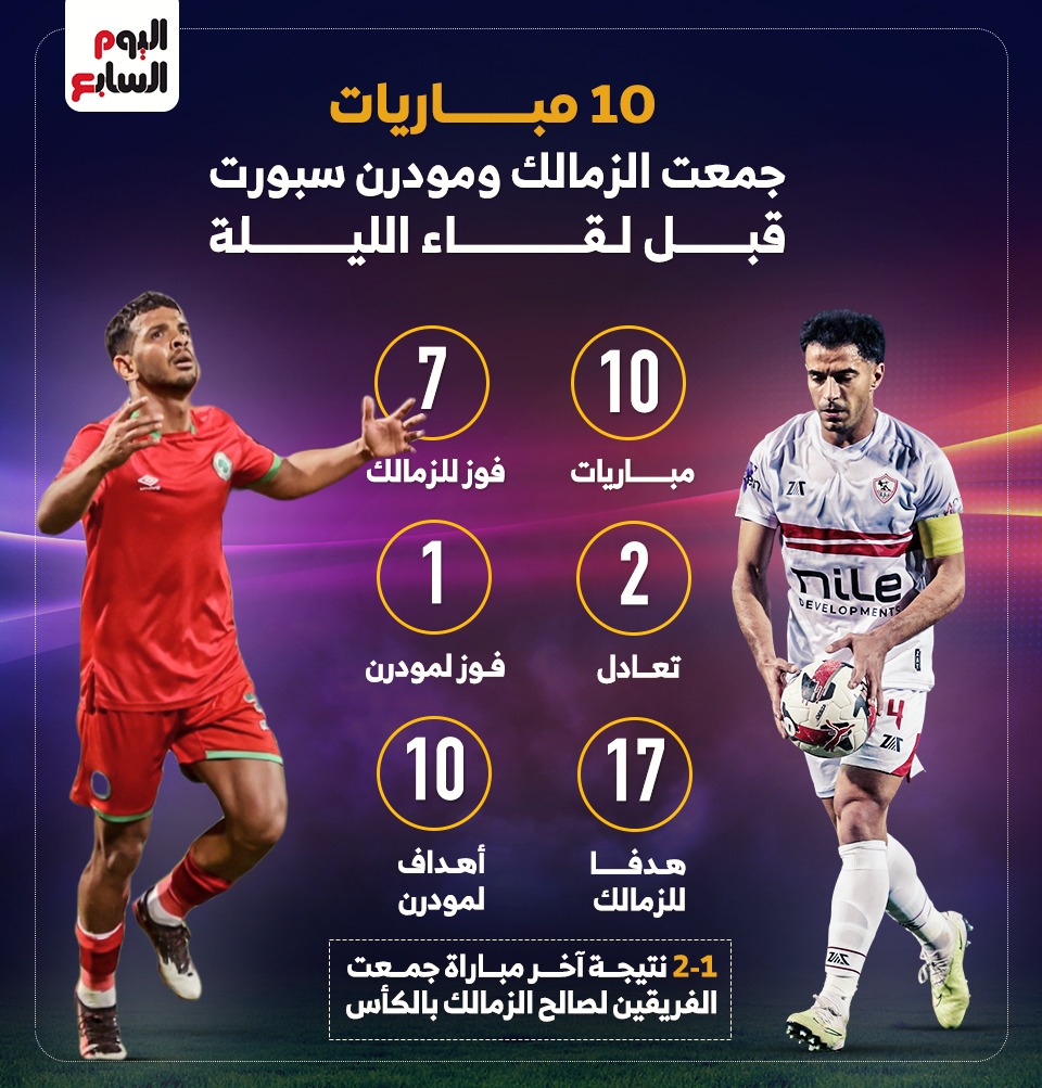 10 مباريات جمعت الزمالك ومودرن سبورت