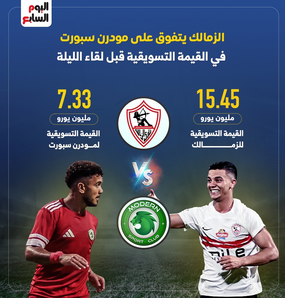 القيمة التسويقية