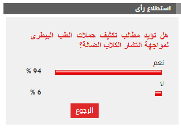 نتيجة الاستطلاع