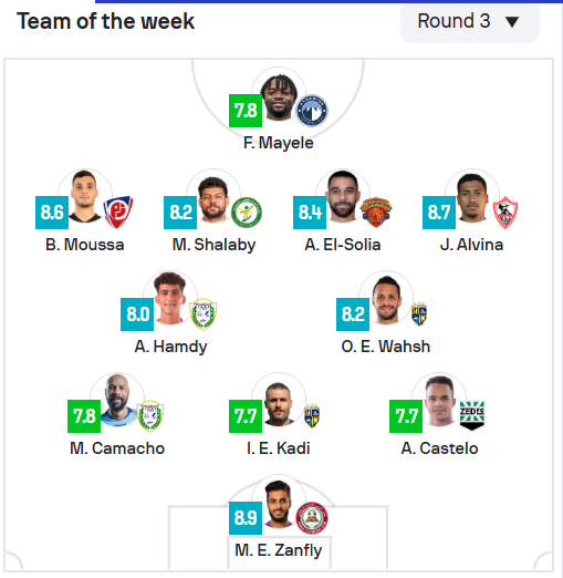 تشكيل الجولة في الدوري المصري