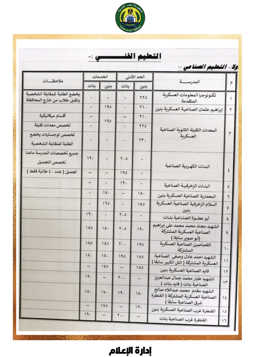 النتيجة بعد اعتماد المحافظ (4)