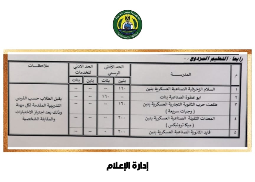 النتيجة بعد اعتماد المحافظ (2)
