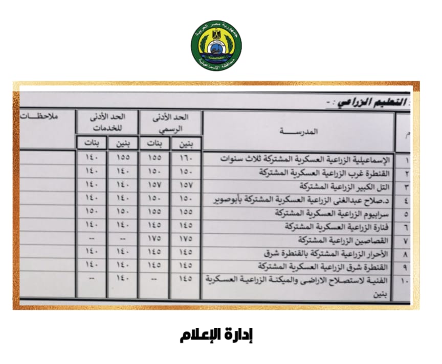 النتيجة بعد اعتماد المحافظ (3)