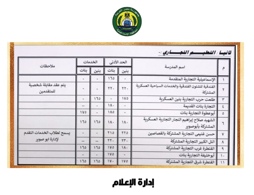 النتيجة بعد اعتماد المحافظ (1)