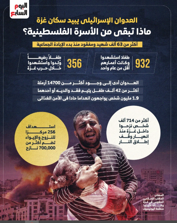 جرائم الاحتلال في غزة