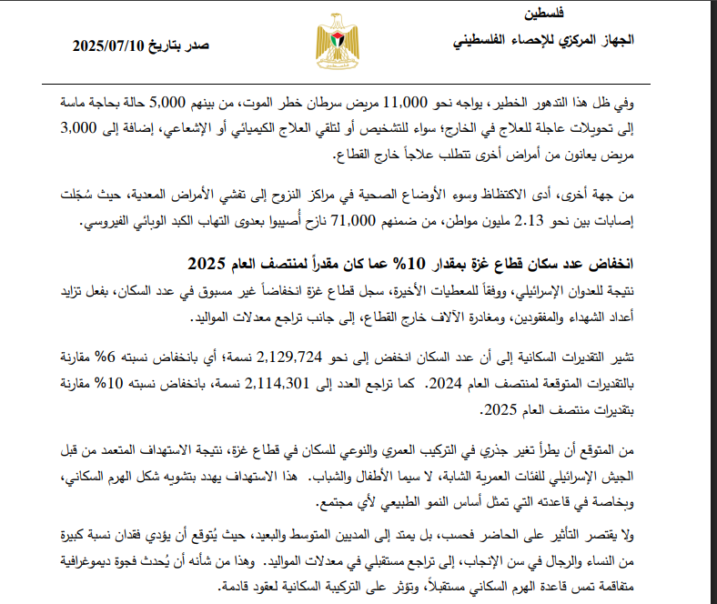 تقرير المركزي للإحصاء الفلسطيني