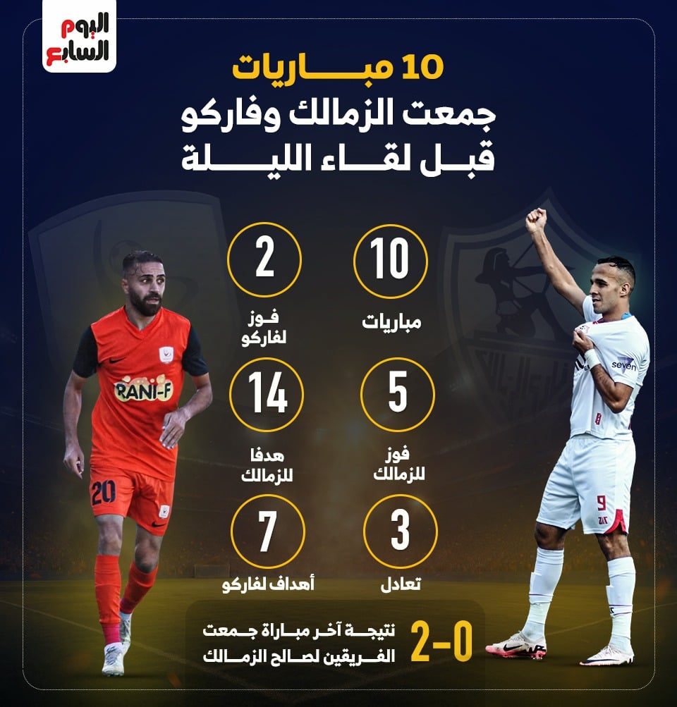 الزمالك وفاركو