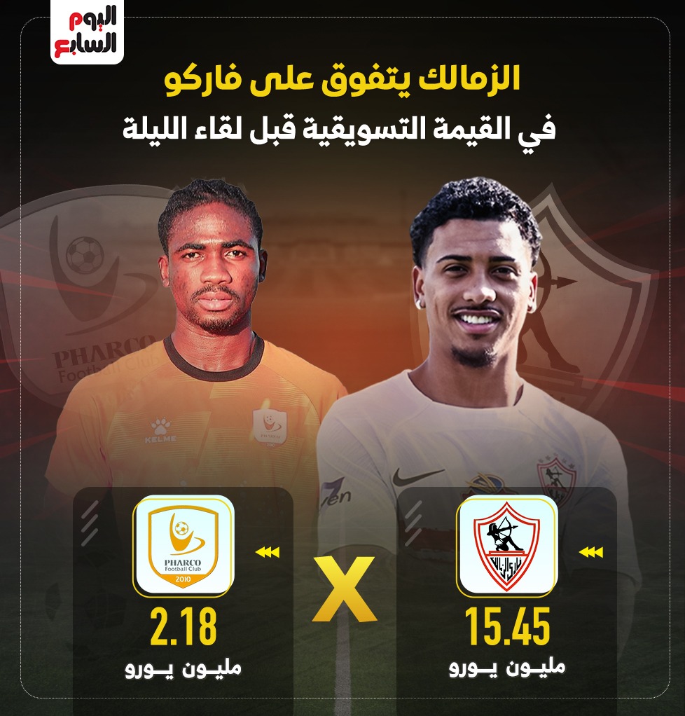 القيمة التسويقية
