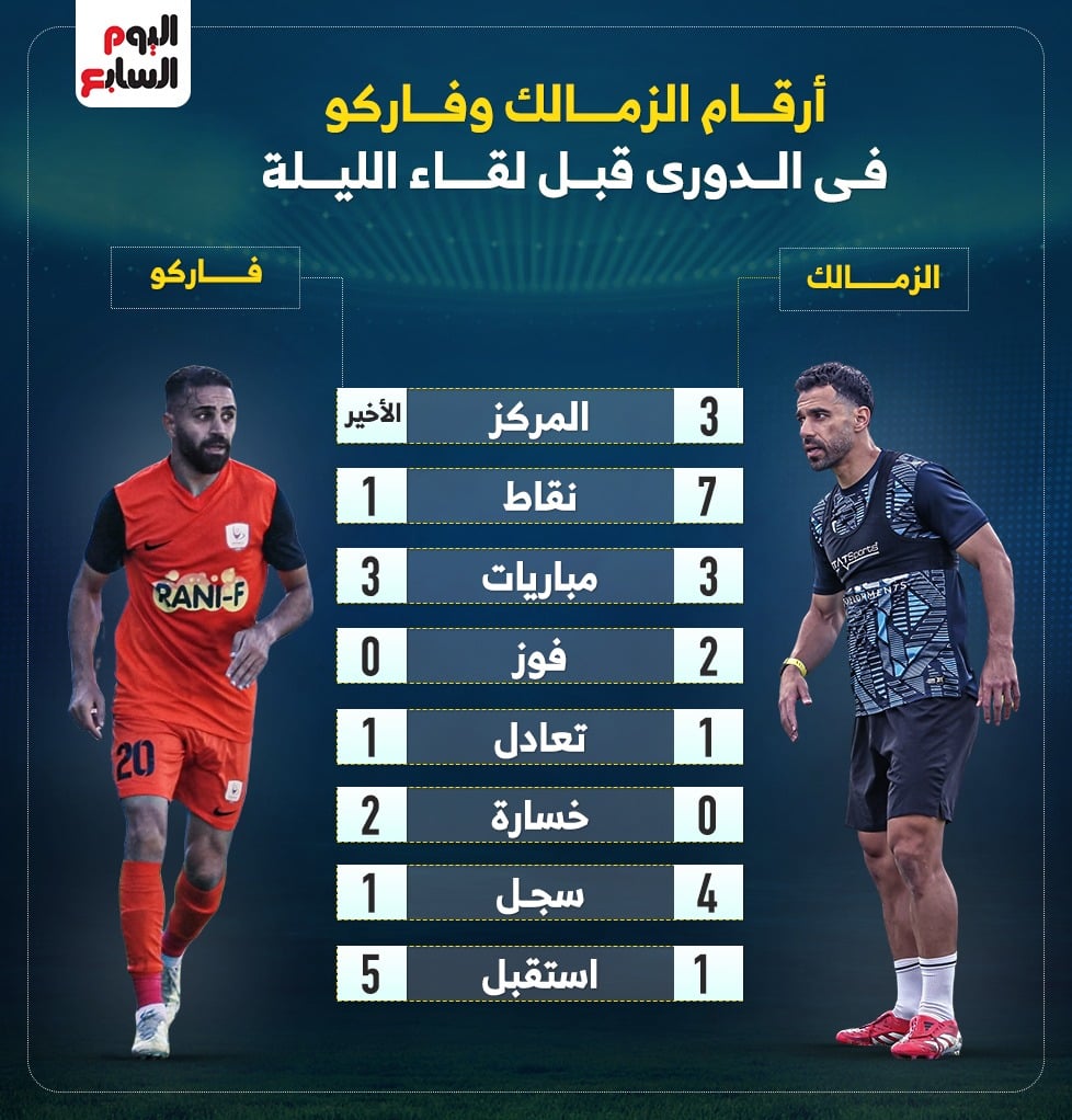 الزمالك وفاركو الزمالك وفاركو