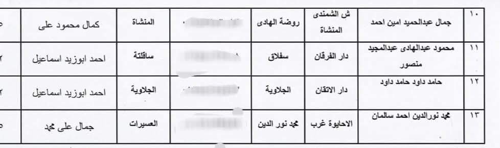 أماكن مبادرة اليوم العالمي للسرد القرآني بمحافظة سوهاج (3)