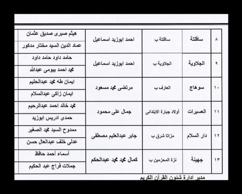 أماكن مبادرة اليوم العالمي للسرد القرآني بمحافظة سوهاج (4)