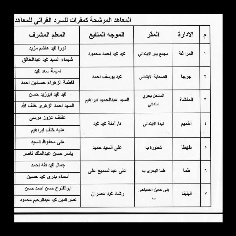 أماكن مبادرة اليوم العالمي للسرد القرآني بمحافظة سوهاج (2)