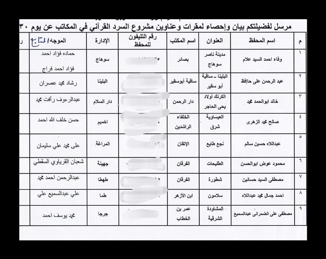 أماكن مبادرة اليوم العالمي للسرد القرآني بمحافظة سوهاج (1)