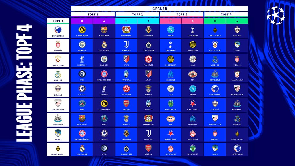 جدول مباريات دوري أبطال أوروبا