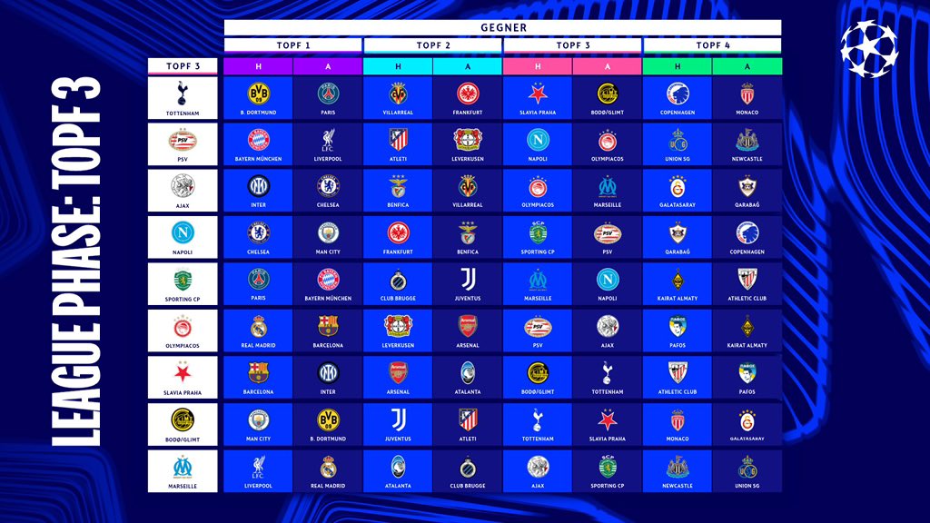 مباريات دوري أبطال أوروبا 2025