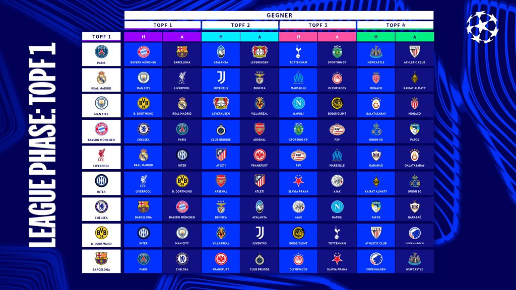قرعة دوري أبطال أوروبا كاملة