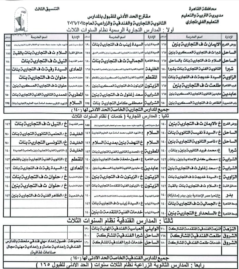 محافظ القاهرة يخفض الحد الأدنى لتنسيق القبول بمدارس التعليم الفنى