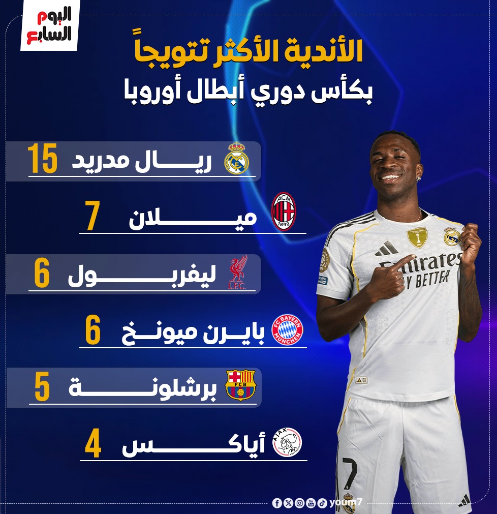 ريال مدريد الأكثر تتويجاً في دوري أبطال أوروبا