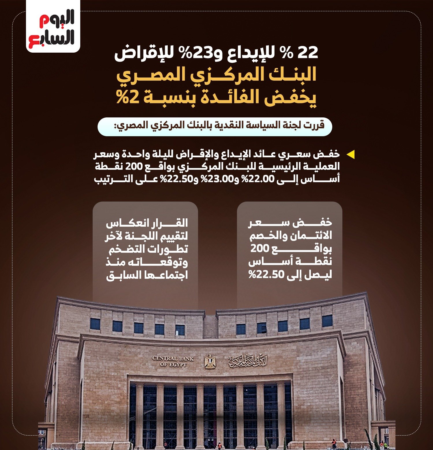خفض الفائدة خفض الفائدة