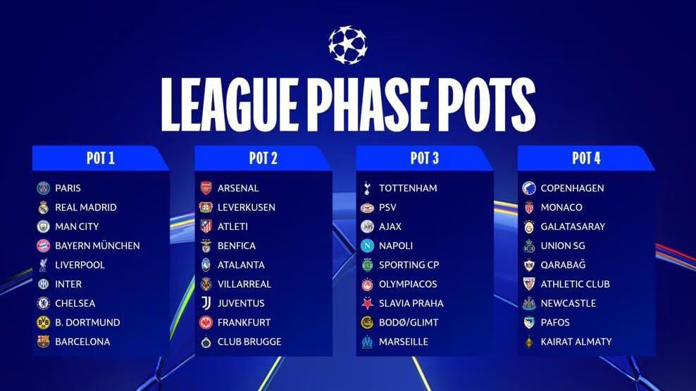 تصنيف قرعة دورى أبطال أوروبا تصنيف قرعة دورى أبطال أوروبا