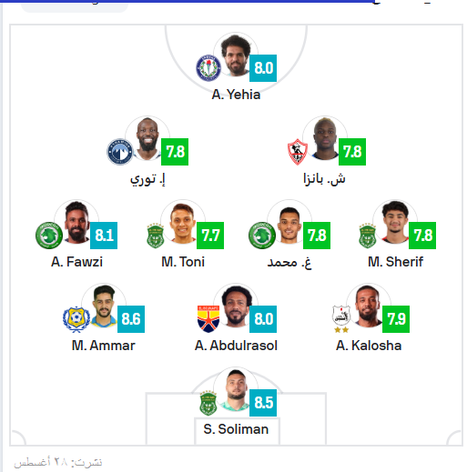 تشكيل الجولة الرابعة في الدوري المصري تشكيل الجولة الرابعة في الدوري المصري