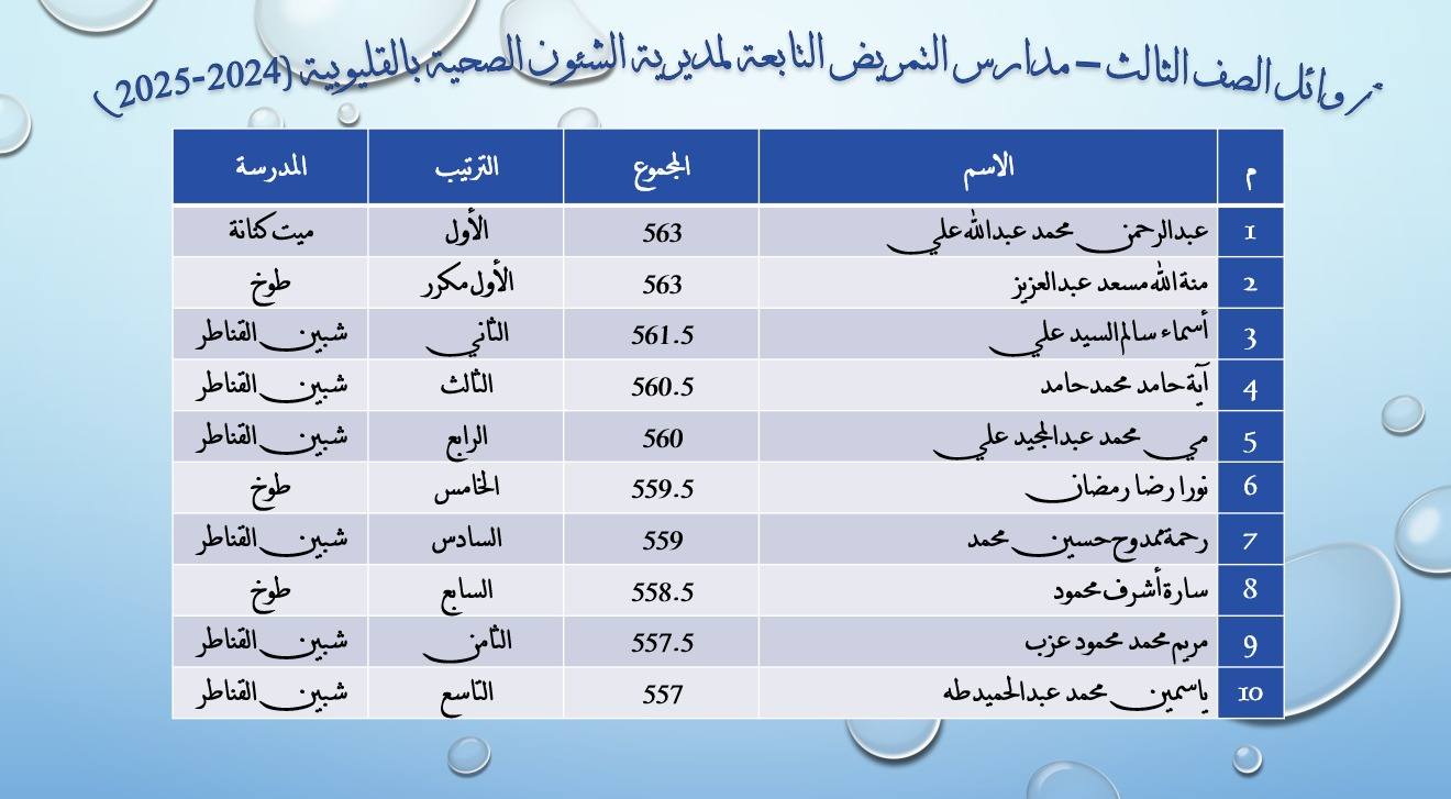 قائمة الأوائل