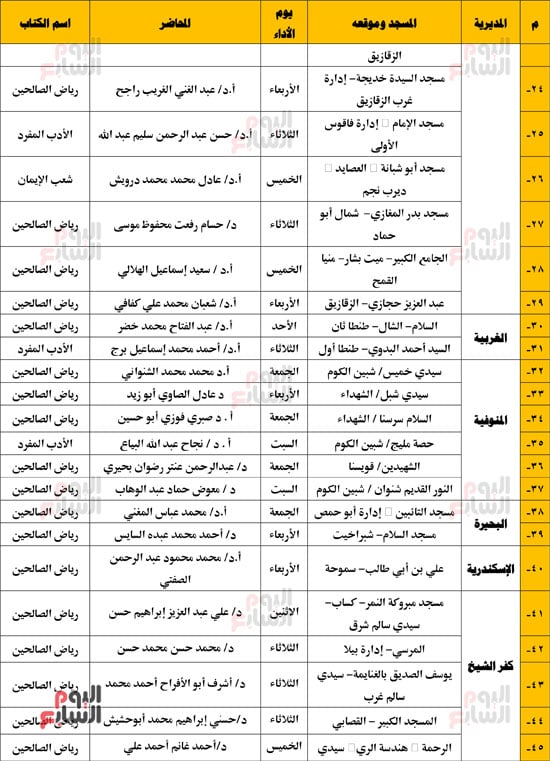 -مجالس-الإقراء-الكتب-الثلاثة-(الثالث)-2