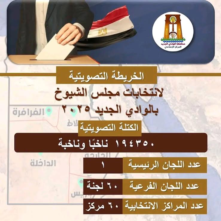 الخريطة التصويتية لانتخابات مجلس الشيوخ فى الوادى الجديد